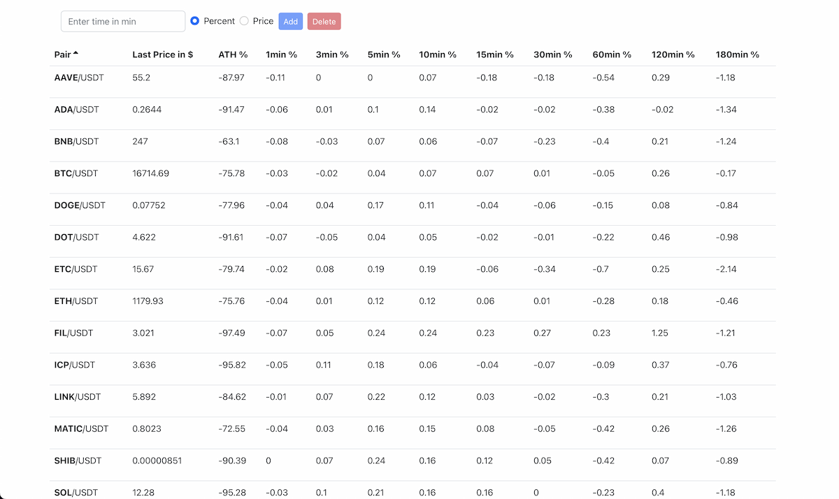 Cryptotracker